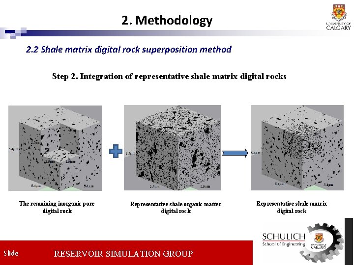 2. Methodology 2. 2 Shale matrix digital rock superposition method Step 2. Integration of