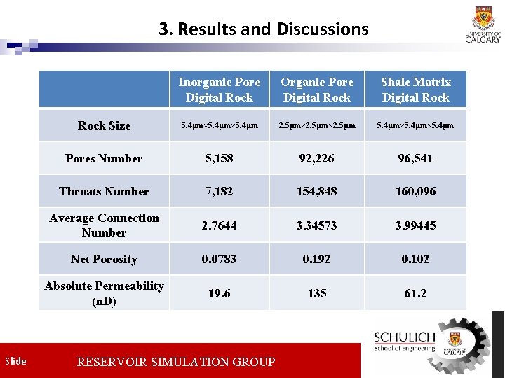 3. Results and Discussions Slide Inorganic Pore Digital Rock Organic Pore Digital Rock Shale