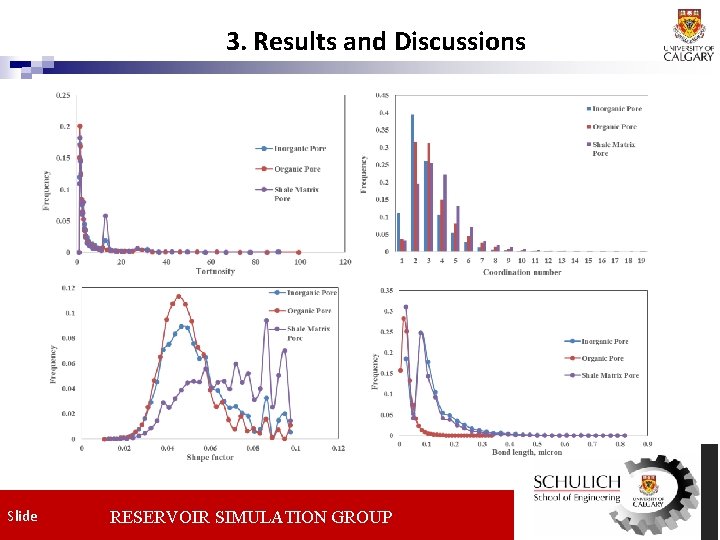 3. Results and Discussions Slide RESERVOIR SIMULATION GROUP 