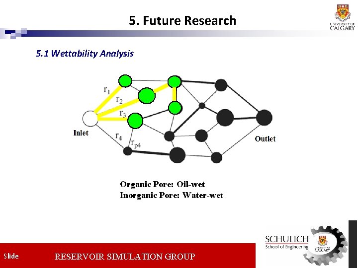 5. Future Research 5. 1 Wettability Analysis Organic Pore: Oil-wet Inorganic Pore: Water-wet Slide