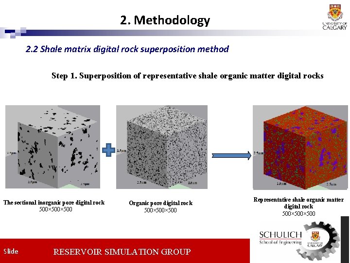 2. Methodology 2. 2 Shale matrix digital rock superposition method Step 1. Superposition of