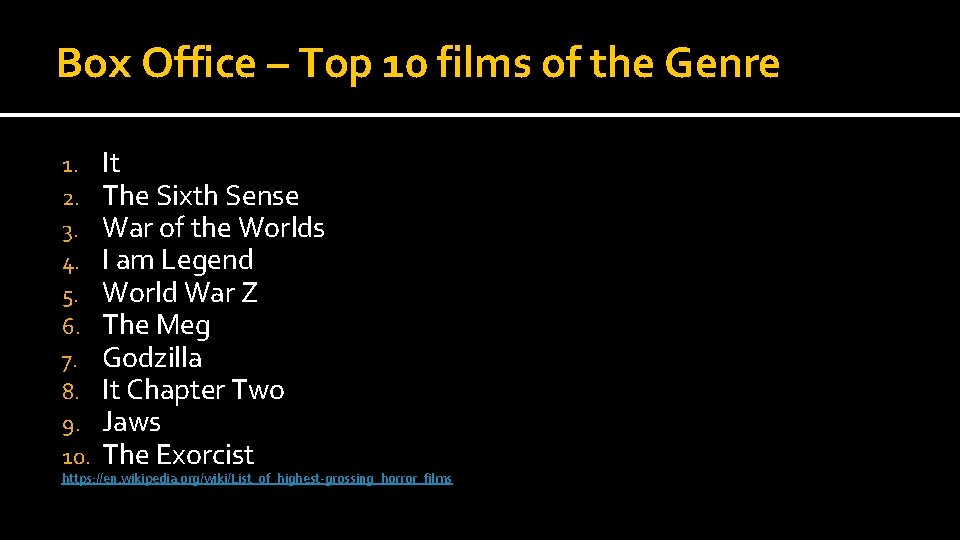Box Office – Top 10 films of the Genre 1. 2. 3. 4. 5. Box Office – Top 10 films of the Genre 1. 2. 3. 4. 5.