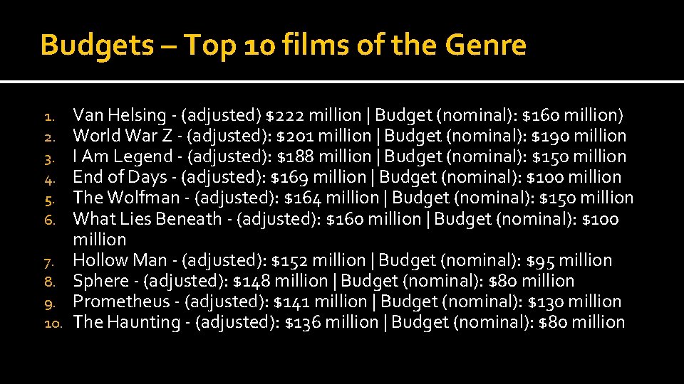 Budgets – Top 10 films of the Genre 1. 2. 3. 4. 5. 6. Budgets – Top 10 films of the Genre 1. 2. 3. 4. 5. 6.
