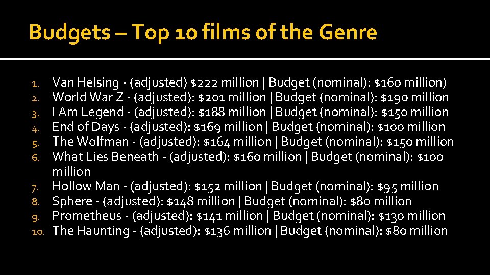 Budgets – Top 10 films of the Genre 1. 2. 3. 4. 5. 6.