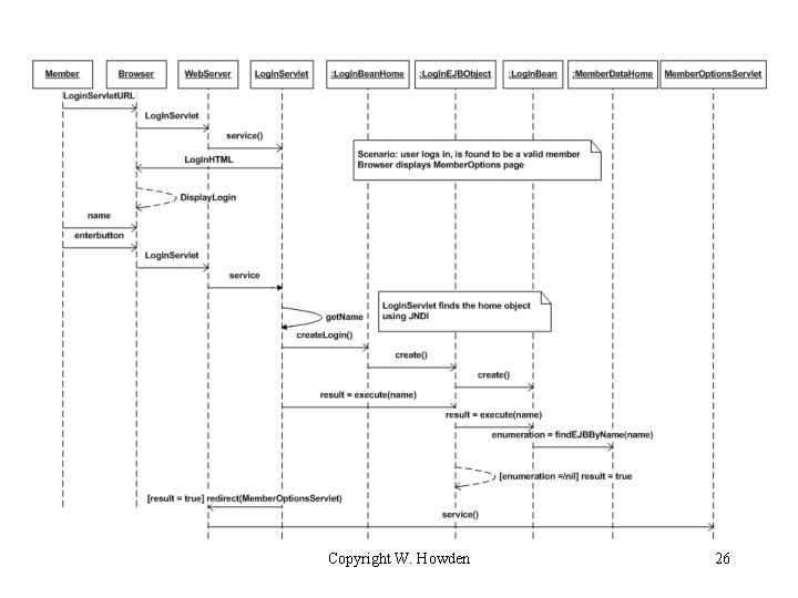 Copyright W. Howden 26 