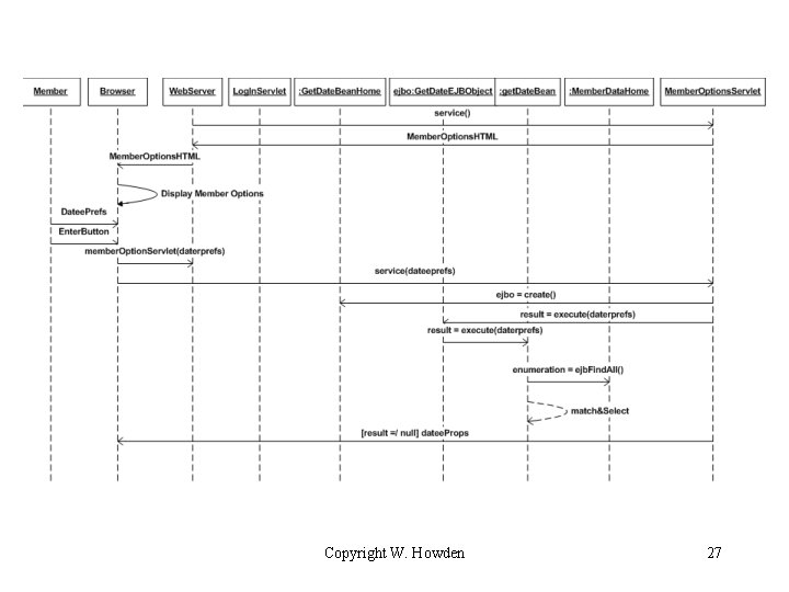 Copyright W. Howden 27 