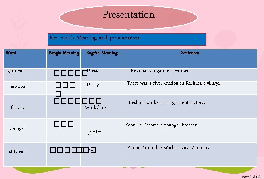 Presentation Key words Meaning and pronunciations Word garment erosion factory younger stitches Bangla Meaning