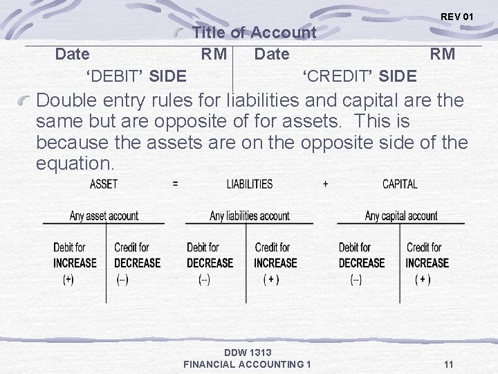 REV 01 Title of Account Date RM ‘DEBIT’ SIDE ‘CREDIT’ SIDE Double entry rules