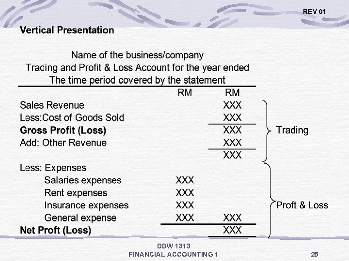 REV 01 DDW 1313 FINANCIAL ACCOUNTING 1 25 