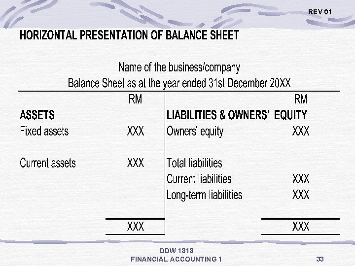 REV 01 DDW 1313 FINANCIAL ACCOUNTING 1 33 