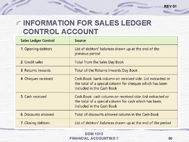 REV 01 INFORMATION FOR SALES LEDGER CONTROL ACCOUNT DDW 1313 FINANCIAL ACCOUNTING 1 60