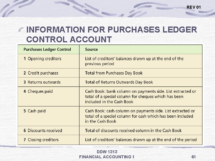 REV 01 INFORMATION FOR PURCHASES LEDGER CONTROL ACCOUNT DDW 1313 FINANCIAL ACCOUNTING 1 61