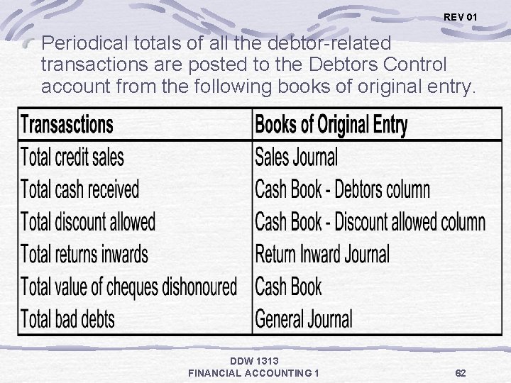 REV 01 Periodical totals of all the debtor-related transactions are posted to the Debtors