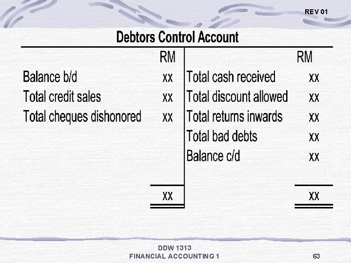 REV 01 DDW 1313 FINANCIAL ACCOUNTING 1 63 