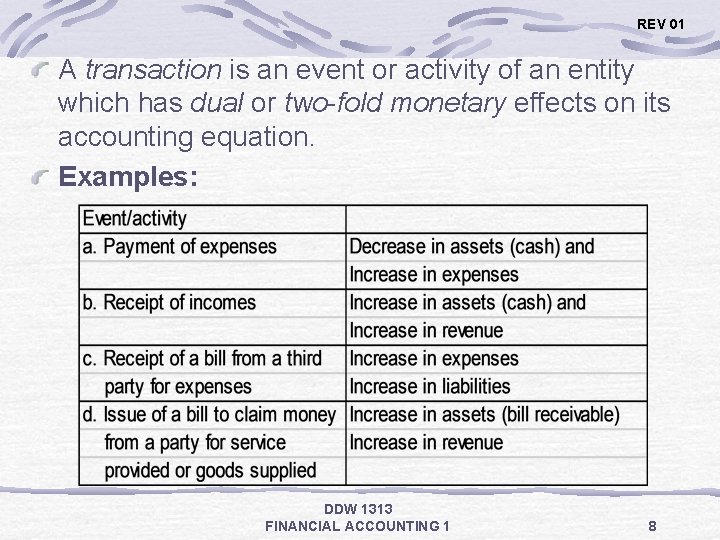 REV 01 A transaction is an event or activity of an entity which has