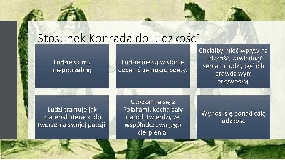 Stosunek Konrada do ludzkości Ludzie są mu niepotrzebni; Ludzie nie są w stanie docenić