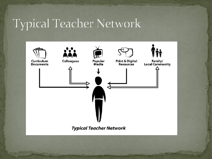 Typical Teacher Network 