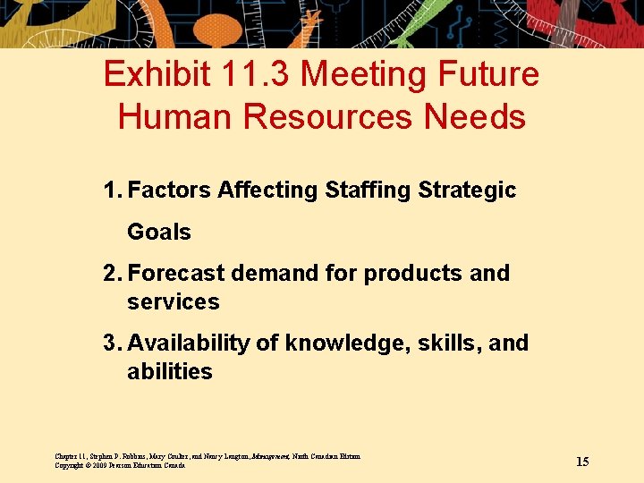 Exhibit 11. 3 Meeting Future Human Resources Needs 1. Factors Affecting Staffing Strategic Goals