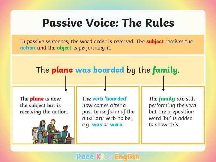 Passive Voice: The Rules In passive sentences, the word order is reversed. The subject
