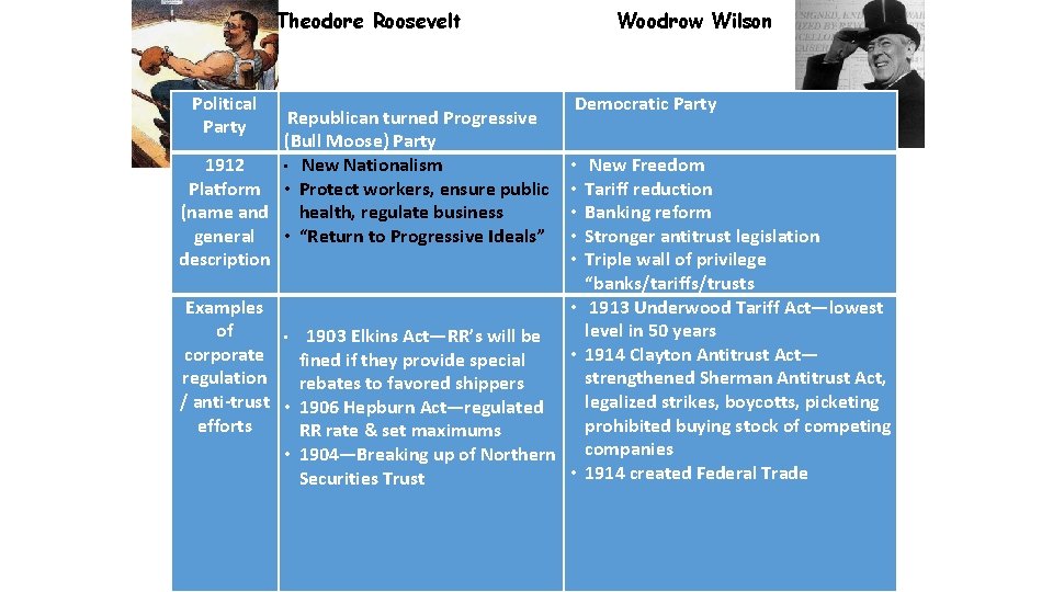 Theodore Roosevelt Political Party Republican turned Progressive (Bull Moose) Party 1912 • New Nationalism