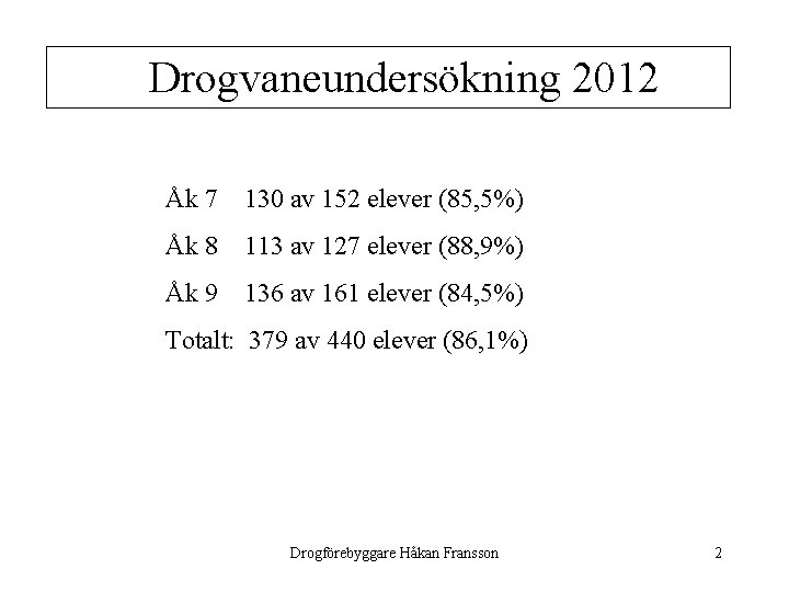 Drogvaneundersökning 2012 Åk 7 130 av 152 elever (85, 5%) Åk 8 113 av
