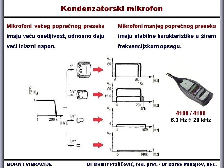 Kondenzatorski mikrofon Mikrofoni većeg poprečnog preseka Mikrofoni manjeg poprečnog preseka imaju veću osetljivost, odnosno Kondenzatorski mikrofon Mikrofoni većeg poprečnog preseka Mikrofoni manjeg poprečnog preseka imaju veću osetljivost, odnosno