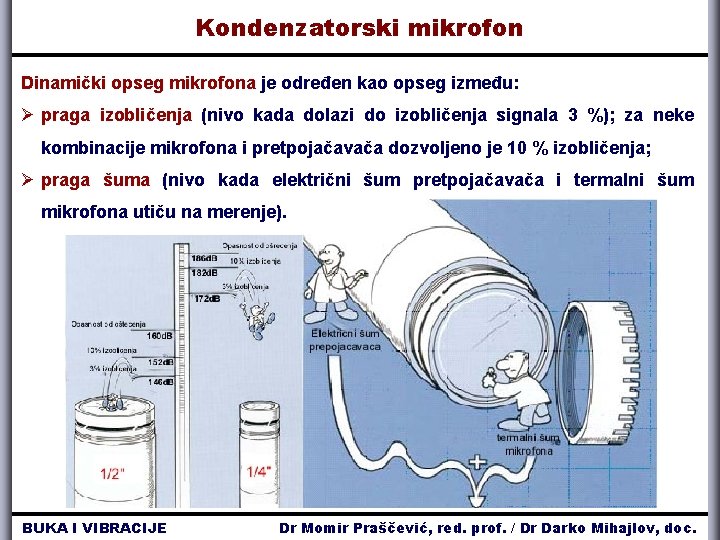 Kondenzatorski mikrofon Dinamički opseg mikrofona je određen kao opseg između: Ø praga izobličenja (nivo Kondenzatorski mikrofon Dinamički opseg mikrofona je određen kao opseg između: Ø praga izobličenja (nivo