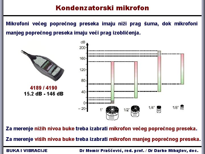 Kondenzatorski mikrofon Mikrofoni većeg poprečnog preseka imaju niži prag šuma, dok mikrofoni manjeg poprečnog Kondenzatorski mikrofon Mikrofoni većeg poprečnog preseka imaju niži prag šuma, dok mikrofoni manjeg poprečnog