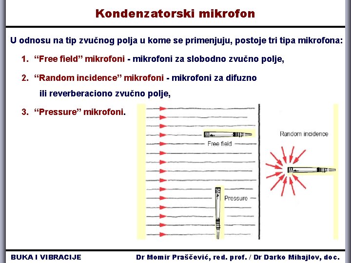 Kondenzatorski mikrofon U odnosu na tip zvučnog polja u kome se primenjuju, postoje tri