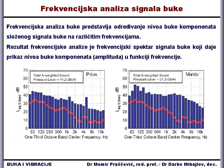 Frekvencijska analiza signala buke Frekvencijska analiza buke predstavlja određivanje nivoa buke komponenata složenog signala