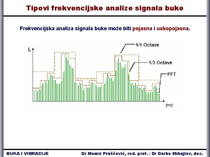 Tipovi frekvencijske analize signala buke Frekvencijska analiza signala buke može biti pojasna i uskopojasna.