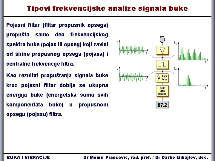 Tipovi frekvencijske analize signala buke Pojasni filtar (filtar propusnik opsega) propušta samo deo frekvencijskog