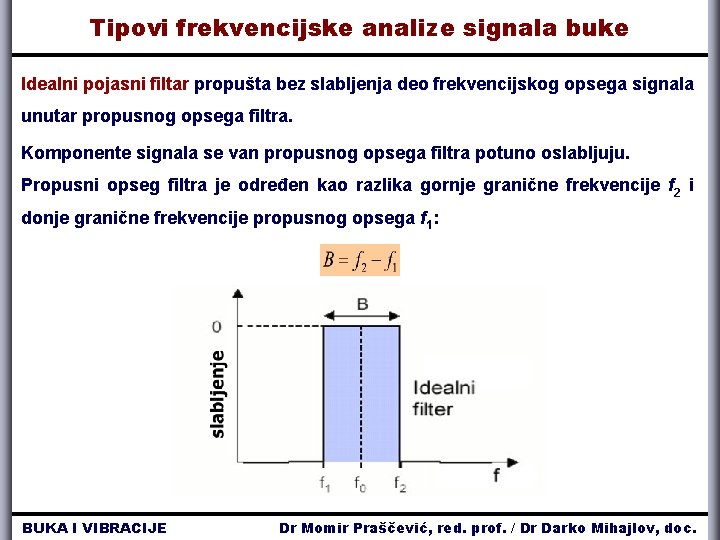 Tipovi frekvencijske analize signala buke Idealni pojasni filtar propušta bez slabljenja deo frekvencijskog opsega