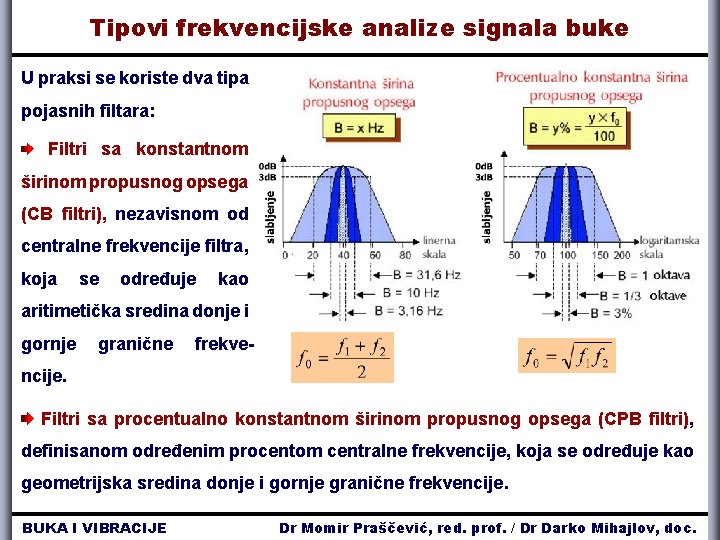 Tipovi frekvencijske analize signala buke U praksi se koriste dva tipa pojasnih filtara: Filtri