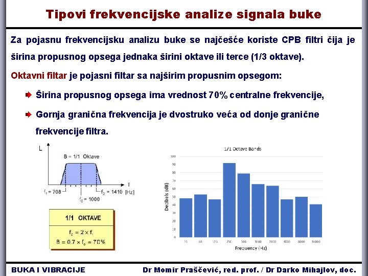 Tipovi frekvencijske analize signala buke Za pojasnu frekvencijsku analizu buke se najčešće koriste CPB Tipovi frekvencijske analize signala buke Za pojasnu frekvencijsku analizu buke se najčešće koriste CPB