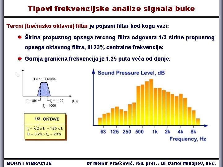 Tipovi frekvencijske analize signala buke Tercni (trećinsko oktavni) filtar je pojasni filtar kod koga