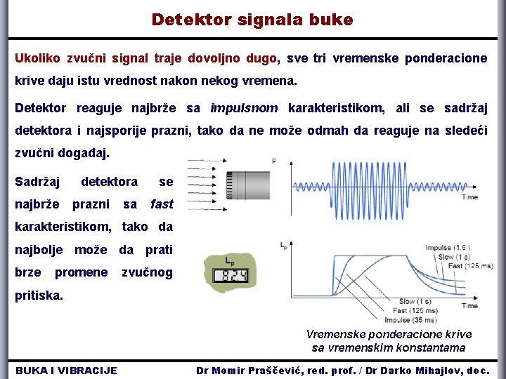 Detektor signala buke Ukoliko zvučni signal traje dovoljno dugo, sve tri vremenske ponderacione krive