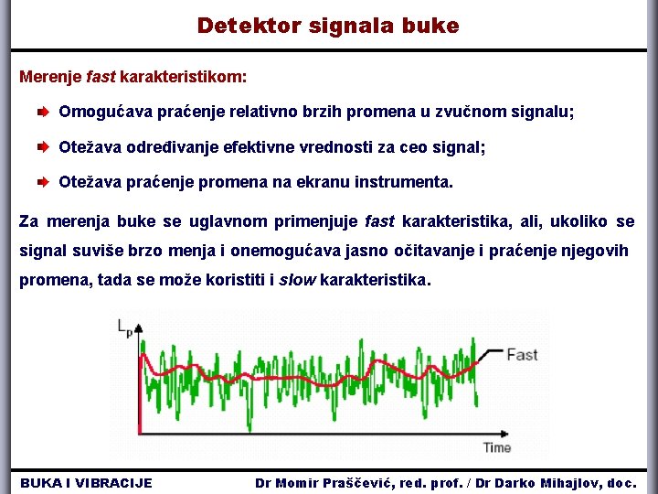 Detektor signala buke Merenje fast karakteristikom: Omogućava praćenje relativno brzih promena u zvučnom signalu;