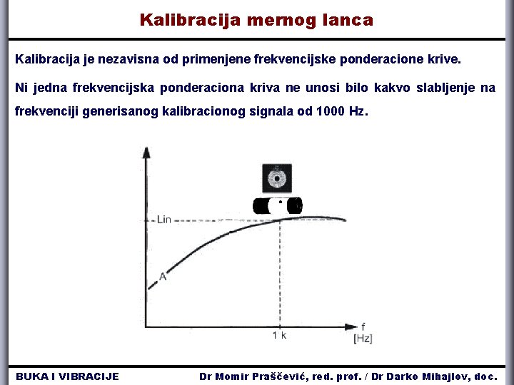 Kalibracija mernog lanca Kalibracija je nezavisna od primenjene frekvencijske ponderacione krive. Ni jedna frekvencijska