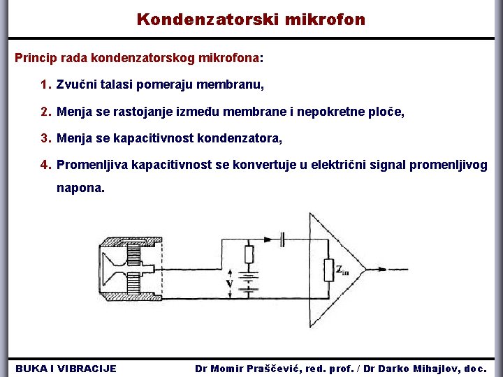 Kondenzatorski mikrofon Princip rada kondenzatorskog mikrofona: 1. Zvučni talasi pomeraju membranu, 2. Menja se Kondenzatorski mikrofon Princip rada kondenzatorskog mikrofona: 1. Zvučni talasi pomeraju membranu, 2. Menja se
