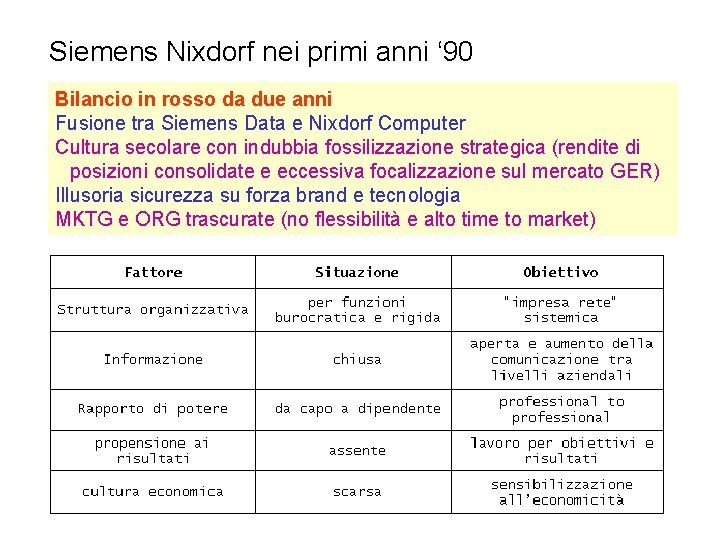 Siemens Nixdorf nei primi anni ‘ 90 Bilancio in rosso da due anni Fusione