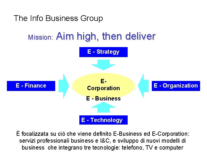 The Info Business Group Mission: Aim high, then deliver E - Strategy E -