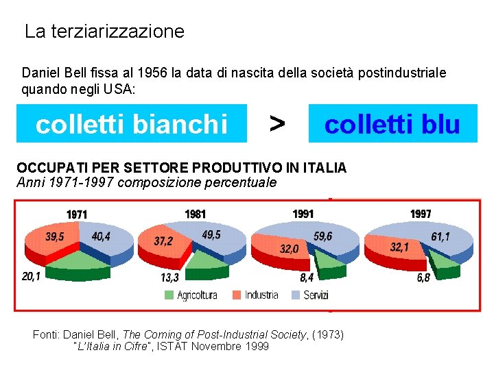 La terziarizzazione Daniel Bell fissa al 1956 la data di nascita della società postindustriale