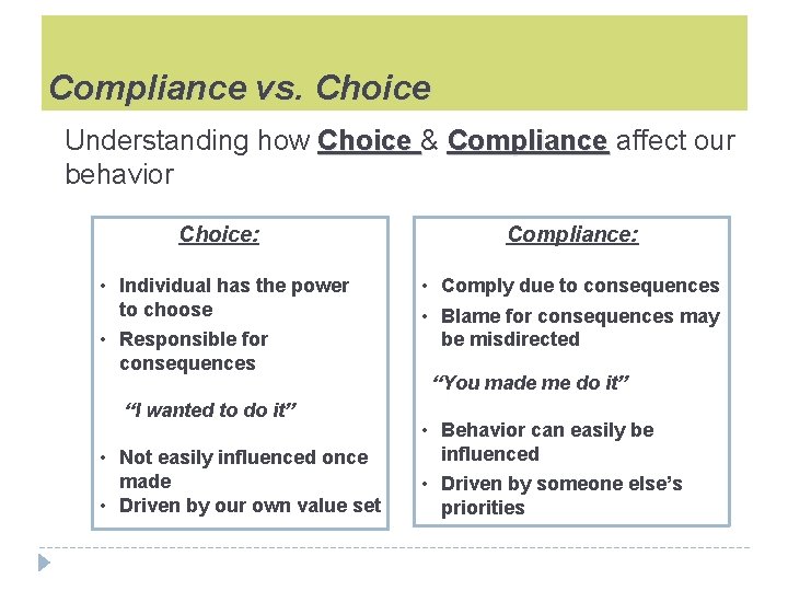 Compliance vs. Choice Understanding how Choice & Compliance affect our behavior Choice: Compliance: •