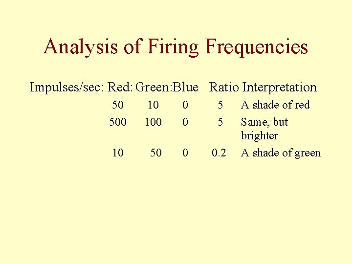 Analysis of Firing Frequencies Impulses/sec: Red: Green: Blue Ratio Interpretation 50 500 10 100