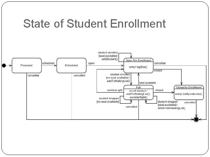 State of Student Enrollment 