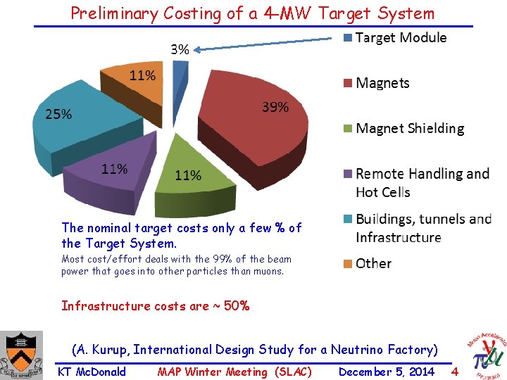 Preliminary Costing of a 4 -MW Target System The nominal target costs only a