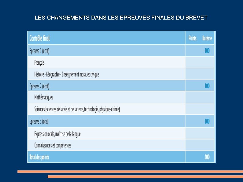 LES CHANGEMENTS DANS LES EPREUVES FINALES DU BREVET 