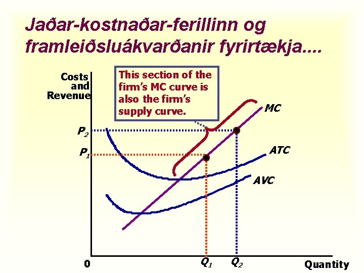 Jaðar-kostnaðar-ferillinn og framleiðsluákvarðanir fyrirtækja. . Costs and Revenue This section of the firm’s MC