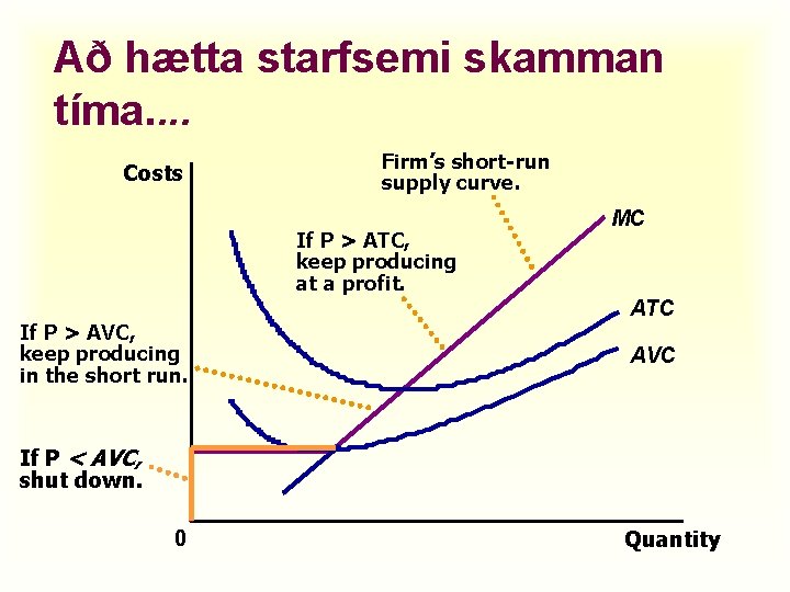 Að hætta starfsemi skamman tíma. . Costs Firm’s short-run supply curve. If P >